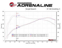 Load image into Gallery viewer, aFe Track Series Carbon Fiber Intake w/Pro DRY S Filter BMW M2 (F87) 16-18 L6-3.0L (t) N55
