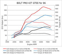 Load image into Gallery viewer, BOLT ON TURBO KIT GTIII-RS ZN6/ZC6 - 2013-2020 BRZ/FR-S/86