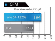 Load image into Gallery viewer, aFe MagnumFORCE Intakes Stage-2 Pro DRY S 12-15 BMW 335i (F30) L6 3.0L (t) N55