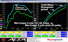 Load image into Gallery viewer, Alta Performance Mini Cooper S R52/R53 Supercharger Pulley 15% and 17% Reduction