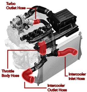 APR HOSES - TURBO OUTLET - MK7 GOLF R, GTI, A3, S3
