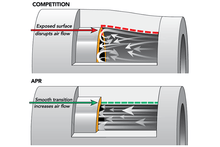 Load image into Gallery viewer, APR CHARGE PIPES - TURBO OUTLET - MK7 GOLF R, GTI, A3, S3