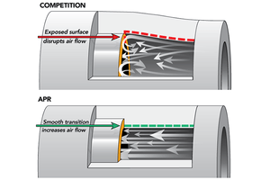 APR CHARGE PIPES - TURBO OUTLET - MK7 GOLF R, GTI, A3, S3